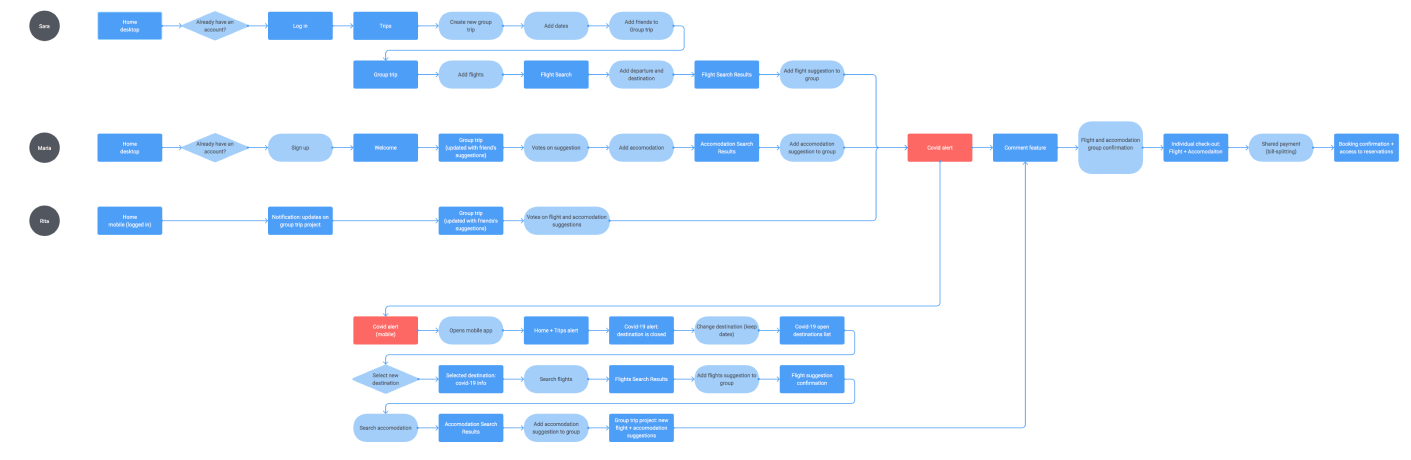 Go-Travel-Persona-User-Flow-2-1