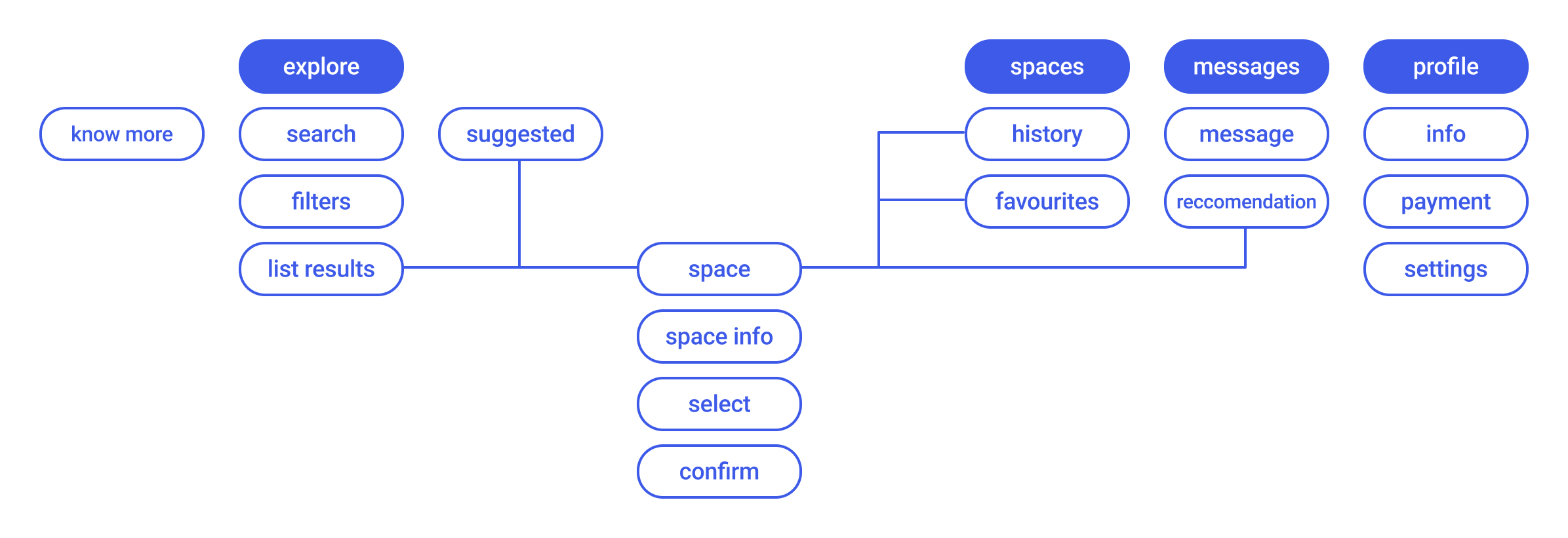 Sitemap