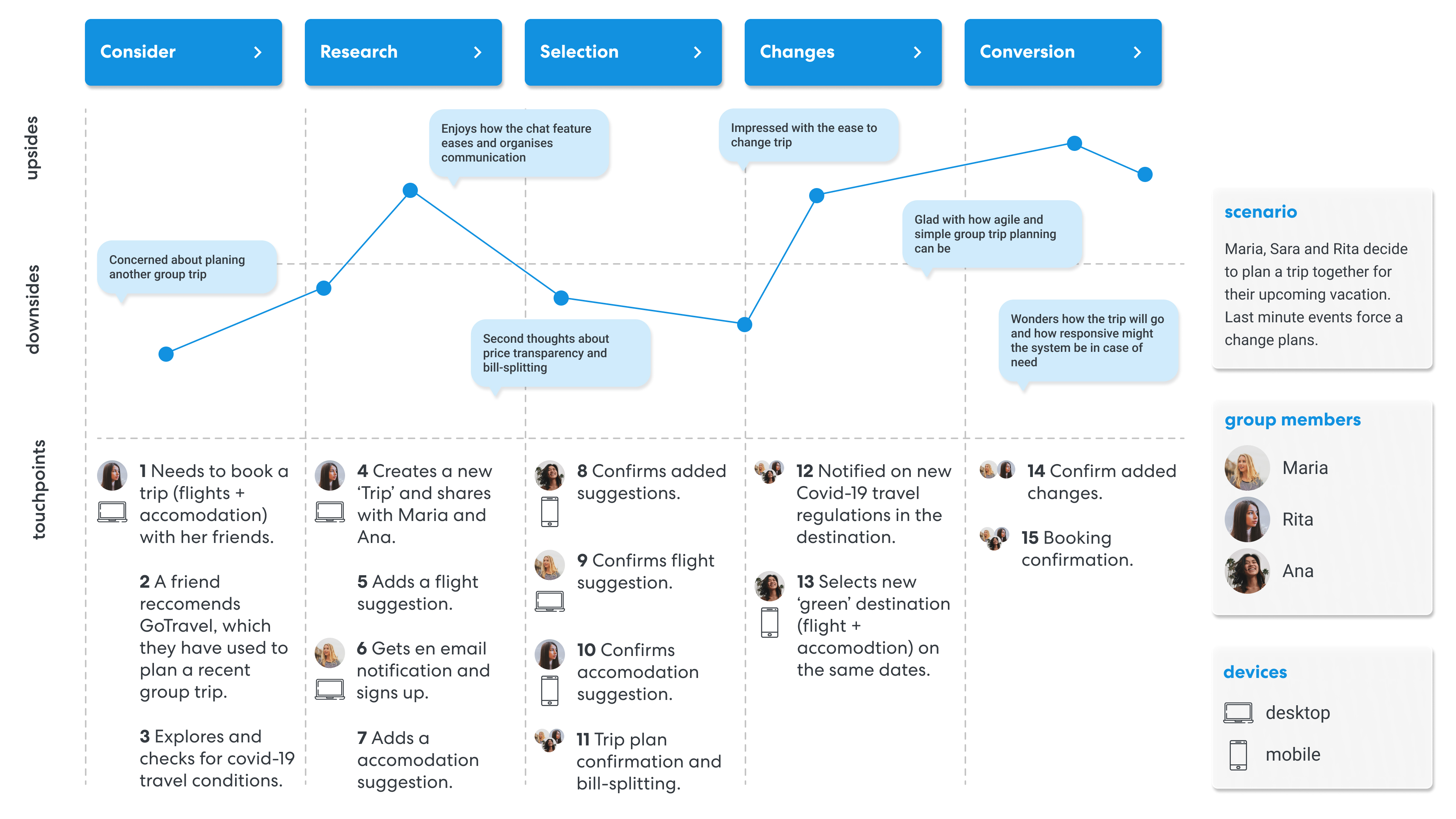 User-journey-1