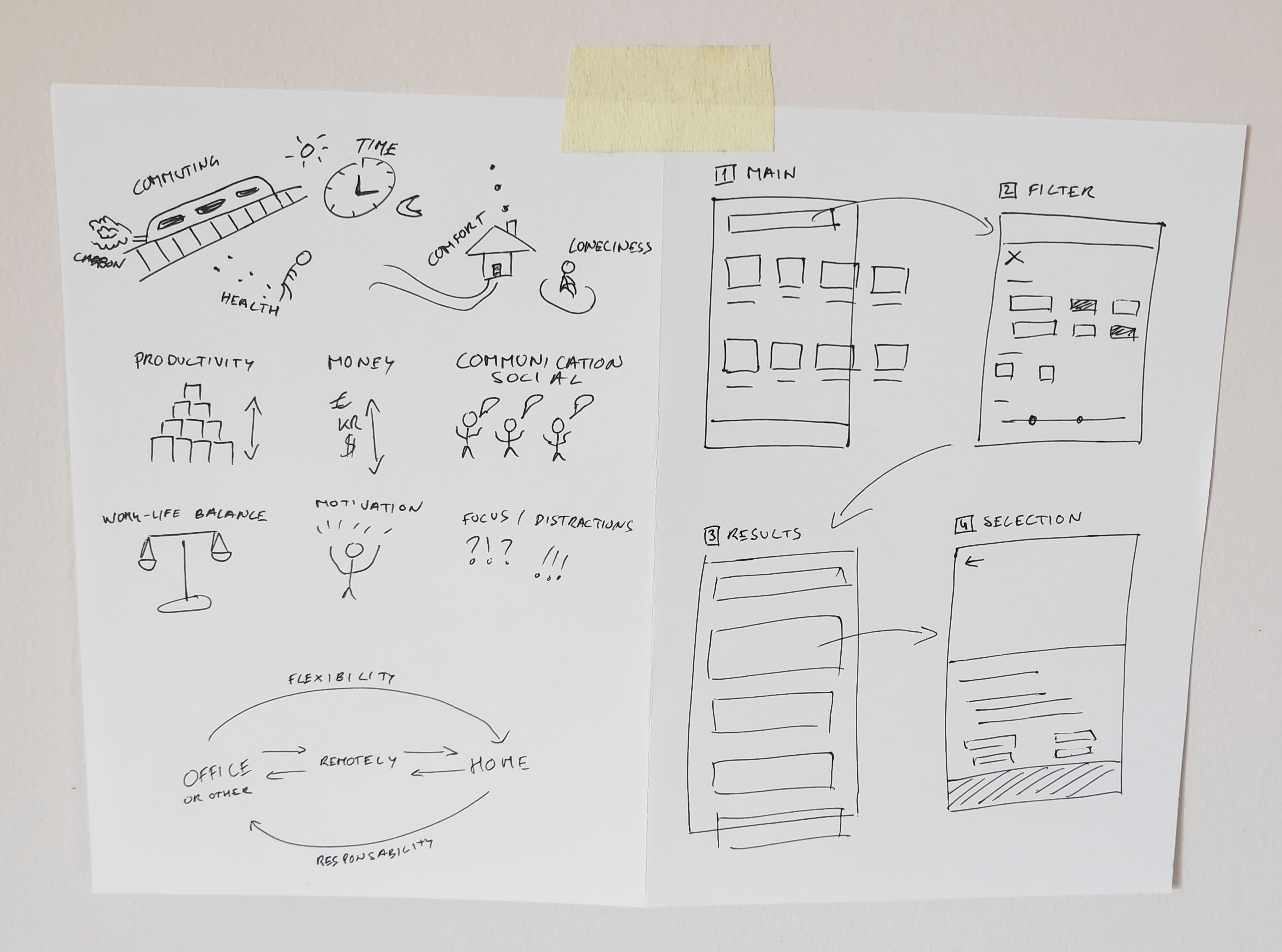 remotely_sketch