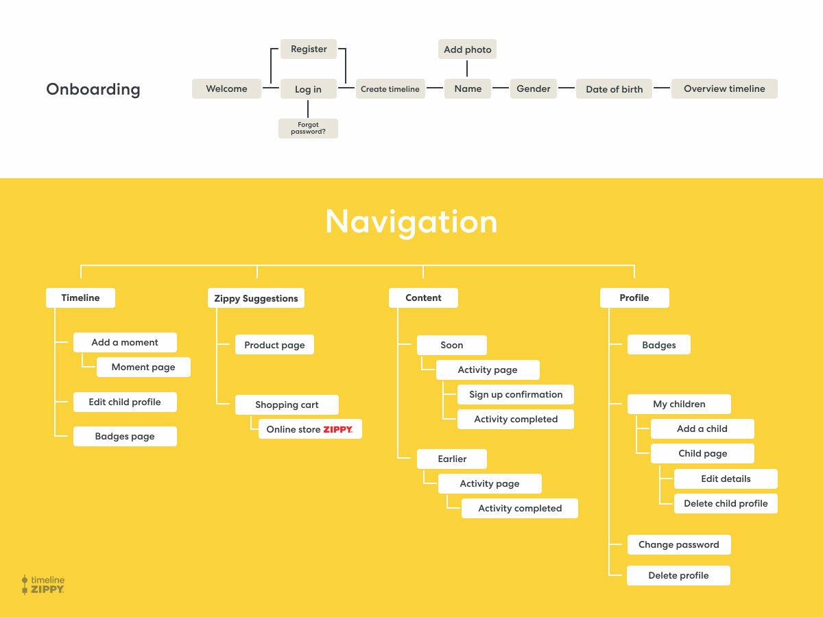 sitemap_tz